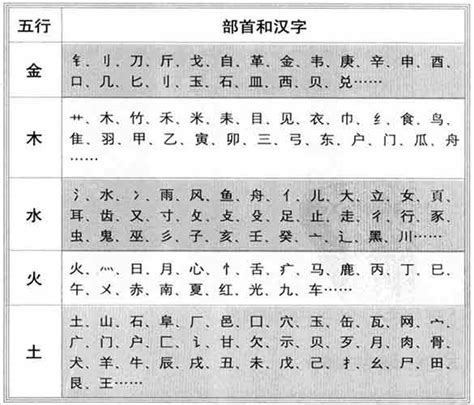 祉五行|祉字的五行属性